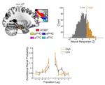 Retrieved Context Models